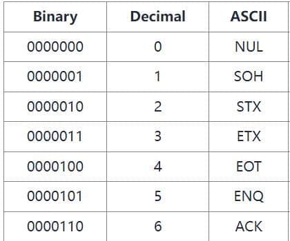 Binary to Ascii Text Converter