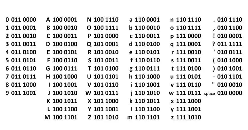 binary code chart