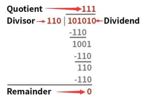 Binary Division Calculator