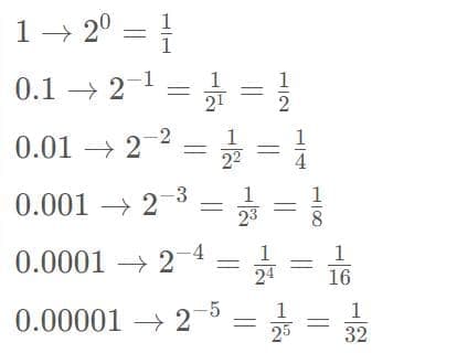 Binary Fraction Converter