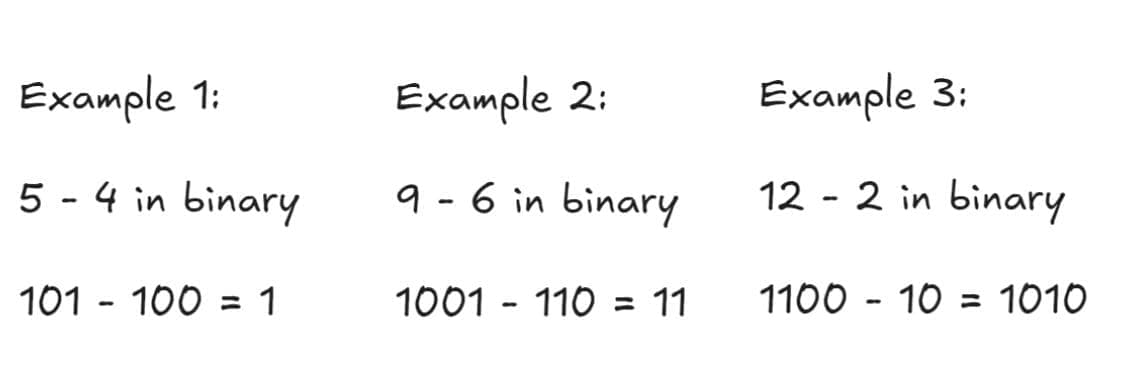 Binary Subtraction Calculator